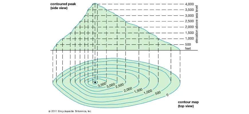How to Read a Contour Map
