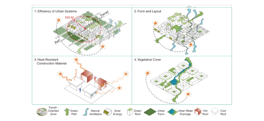 Enhanced Planning and Design