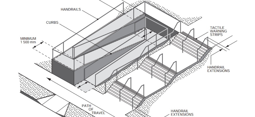 site design level access ramp